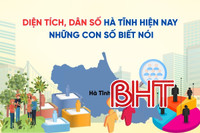 Diện tích, dân số Hà Tĩnh hiện nay - Những con số biết nói
