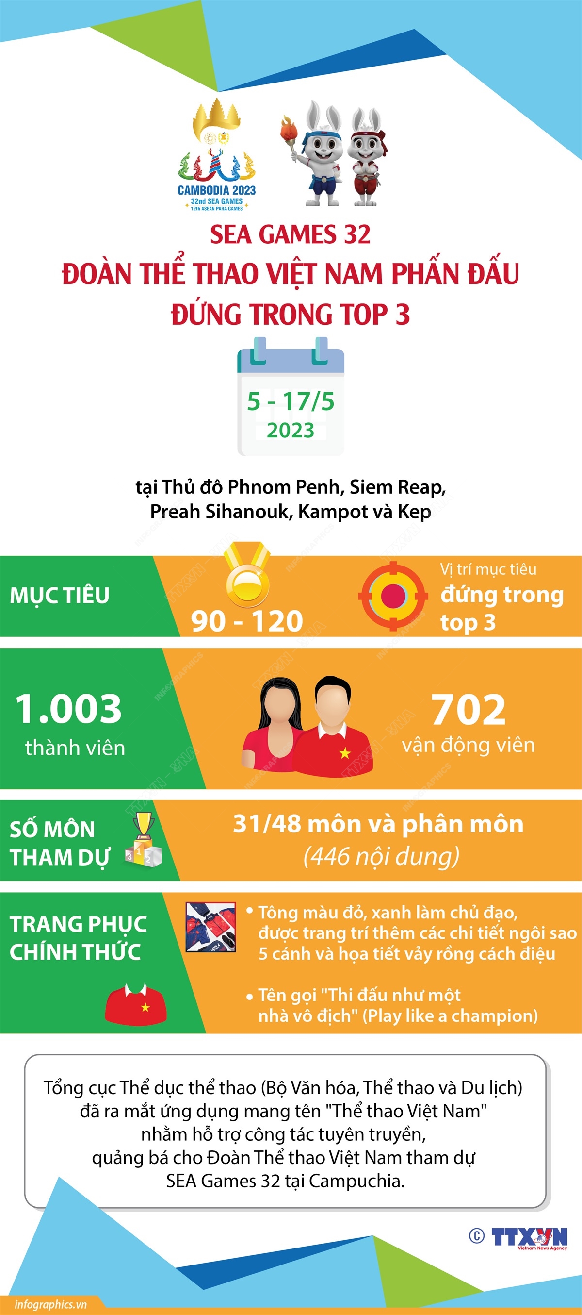 SEA Games 32: Đoàn Việt Nam phấn đấu đứng trong top 3
