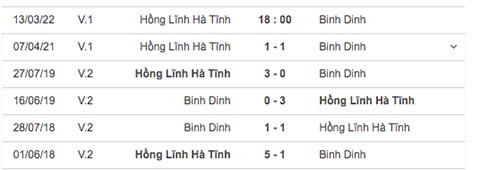 Hồng Lĩnh Hà Tĩnh biết mình, biết ta trước áp lực từ dàn sao “khủng” của Bình Định