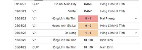 Hồng Lĩnh Hà Tĩnh biết mình, biết ta trước áp lực từ dàn sao “khủng” của Bình Định