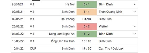 Hồng Lĩnh Hà Tĩnh biết mình, biết ta trước áp lực từ dàn sao “khủng” của Bình Định