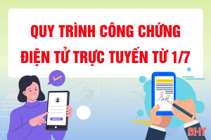 [Motion Graphics] Quy trình công chứng điện tử trực tuyến từ 1/7 như thế nào? 