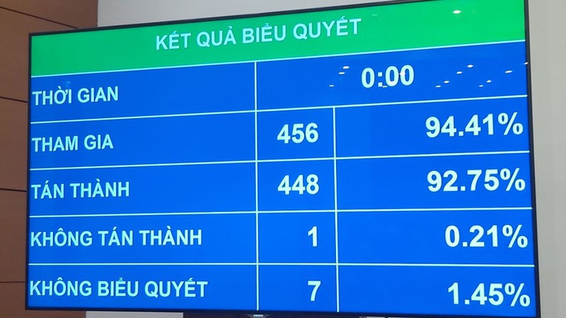 chính thức thông qua luật đầu tư theo phương thức đối tác công tư (ppp) hình 1 Chính thức thông qua Luật Đầu tư theo phương thức đối tác công tư (PPP)
