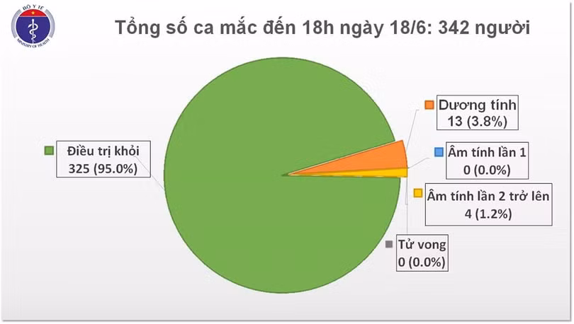 Thêm 7 ca bệnh nhập cảnh là người trở về từ Kuwait, 1 trường hợp quê Hà Tĩnh