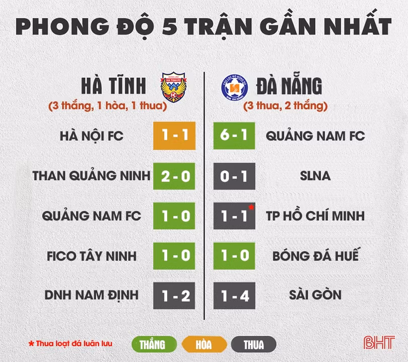 Xem trực tiếp Hồng Lĩnh Hà Tĩnh - SHB Đà Nẵng