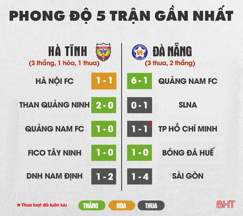 Xem trực tiếp Hồng Lĩnh Hà Tĩnh - SHB Đà Nẵng