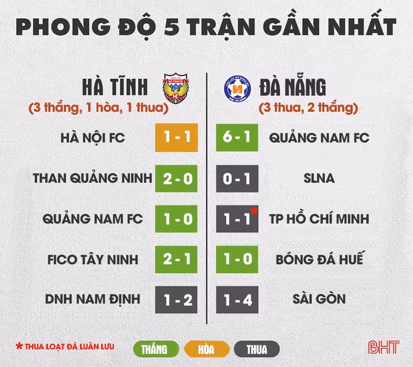 Hồng Lĩnh Hà Tĩnh - SHB Đà Nẵng: 3 điểm tri ân người hâm mộ