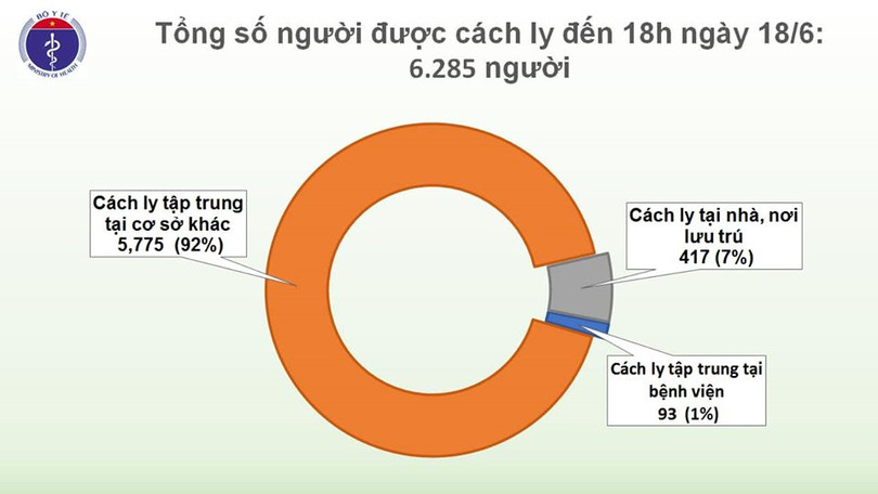 Thêm 7 ca bệnh nhập cảnh là người trở về từ Kuwait, 1 trường hợp quê Hà Tĩnh