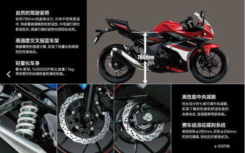 suzuki gsx 250r gia 4 500 usd canh tranh honda cbr250rr