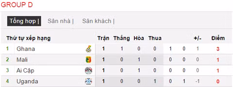 ghana thang sat nut ngay ra quan ai cap hoa that vong mali