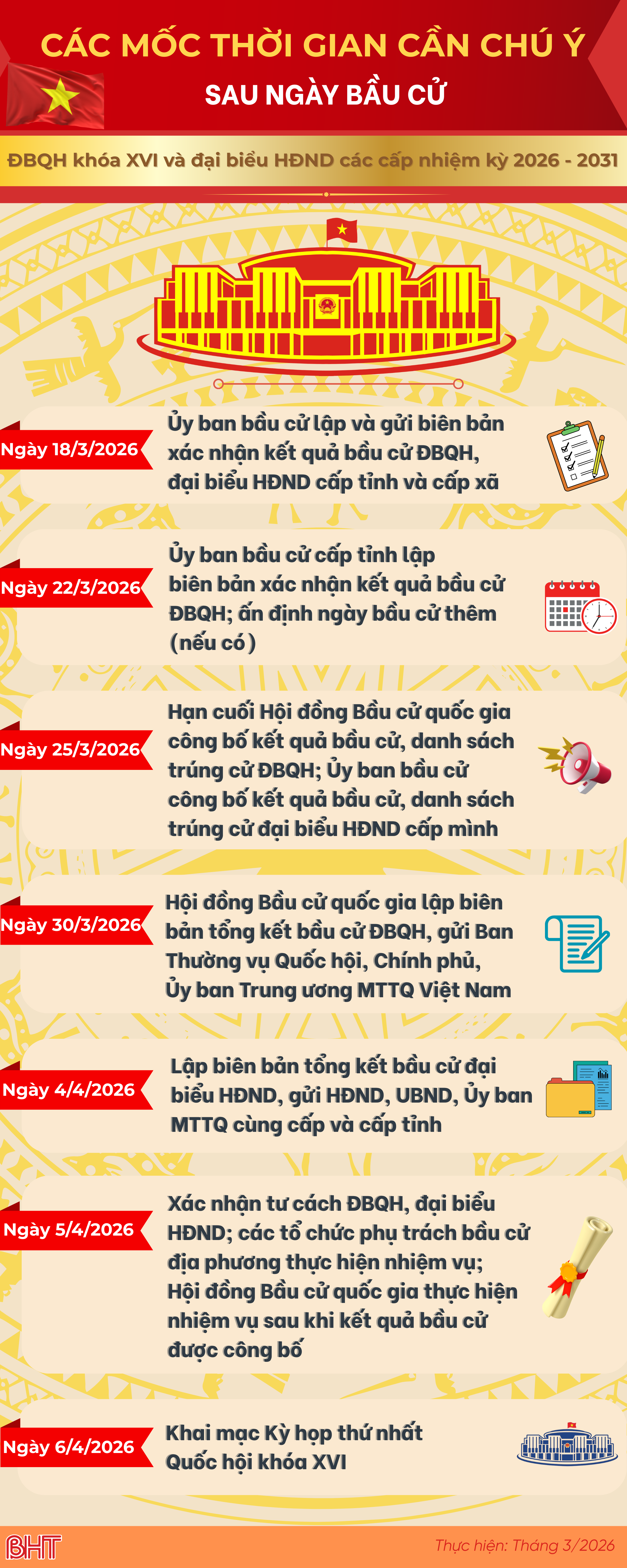 infographic-cac-moc-thoi-gian-can-chu-y-sau-ngay-bau-cu-3.png