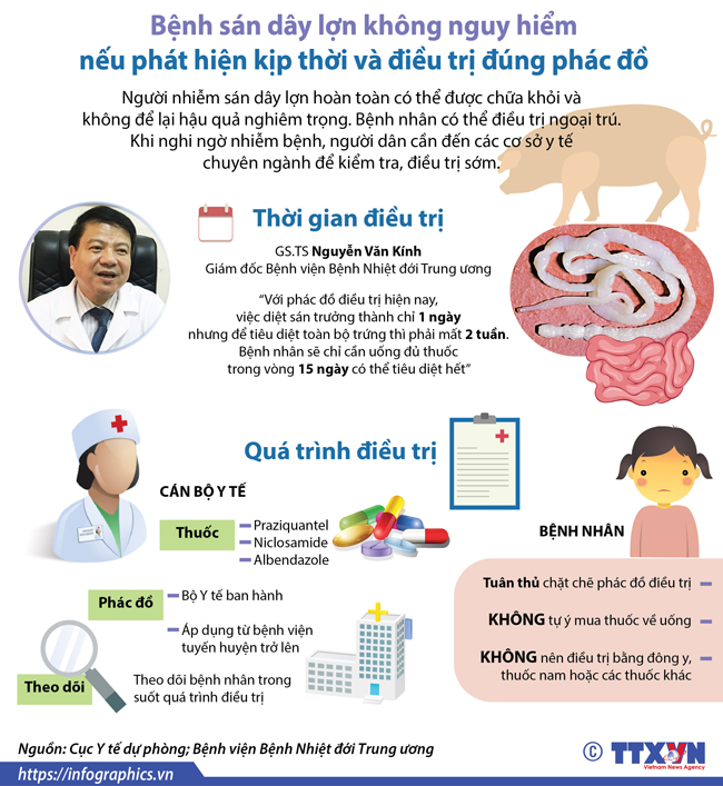 Bệnh sán dây lợn không nguy hiểm nếu phát hiện kịp thời, điều trị đúng phác đồ
