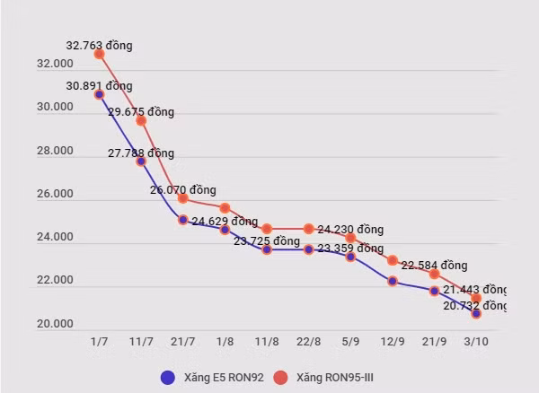 Lượng xăng dầu trong kho đủ đáp ứng nhu cầu của thị trường
