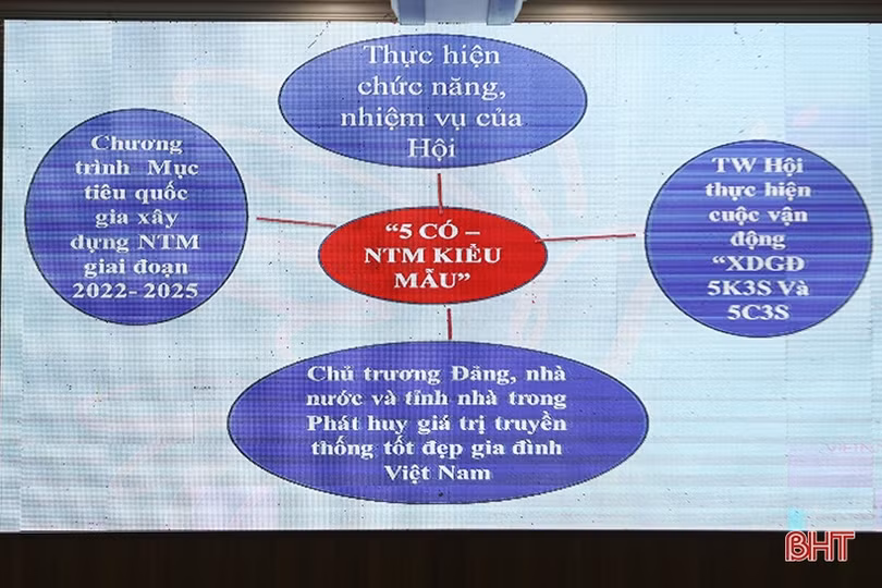 Nâng cao kiến thức xây dựng CLB “Gia đình 5 có - NTM kiểu mẫu” cho cán bộ phụ nữ ở Hà Tĩnh