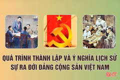 Sự ra đời và ý nghĩa lịch sử của Đảng Cộng sản Việt Nam