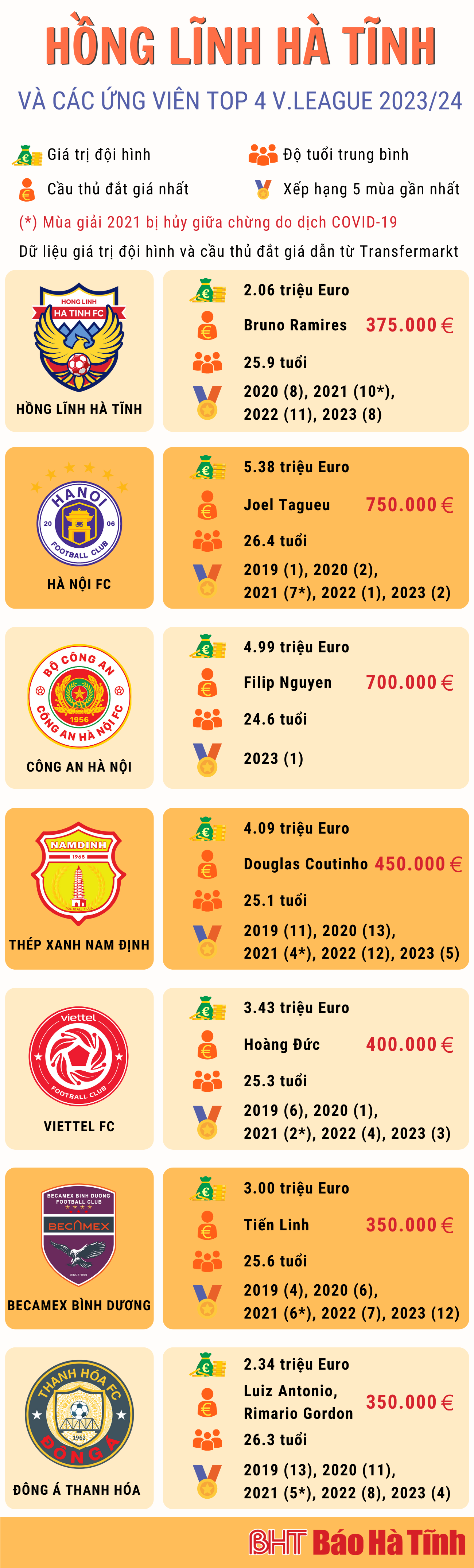 Tương quan Hồng Lĩnh Hà Tĩnh và các ứng viên top 4 V.League 2023/24