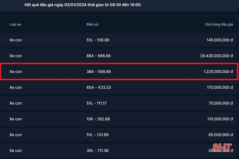 Biển ô tô tứ quý 9 Hà Tĩnh được chốt giá 1,225 tỷ đồng