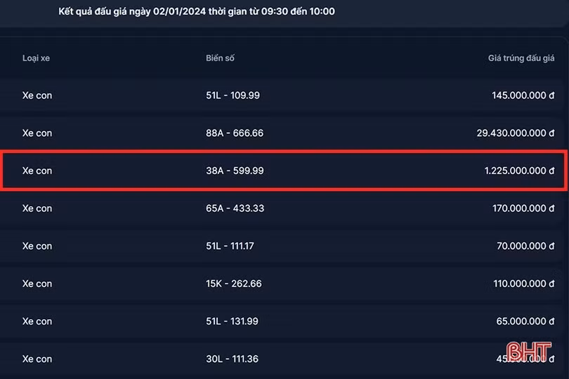 Biển ô tô tứ quý 9 Hà Tĩnh được chốt giá 1,225 tỷ đồng
