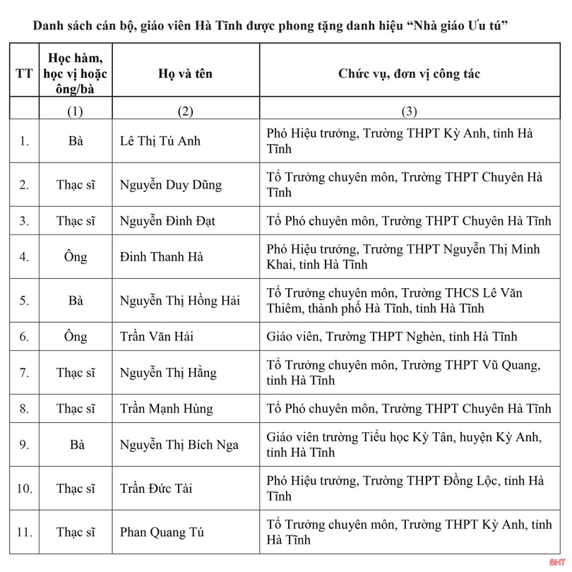 11 cán bộ, giáo viên Hà Tĩnh được phong tặng danh hiệu Nhà giáo Ưu tú
