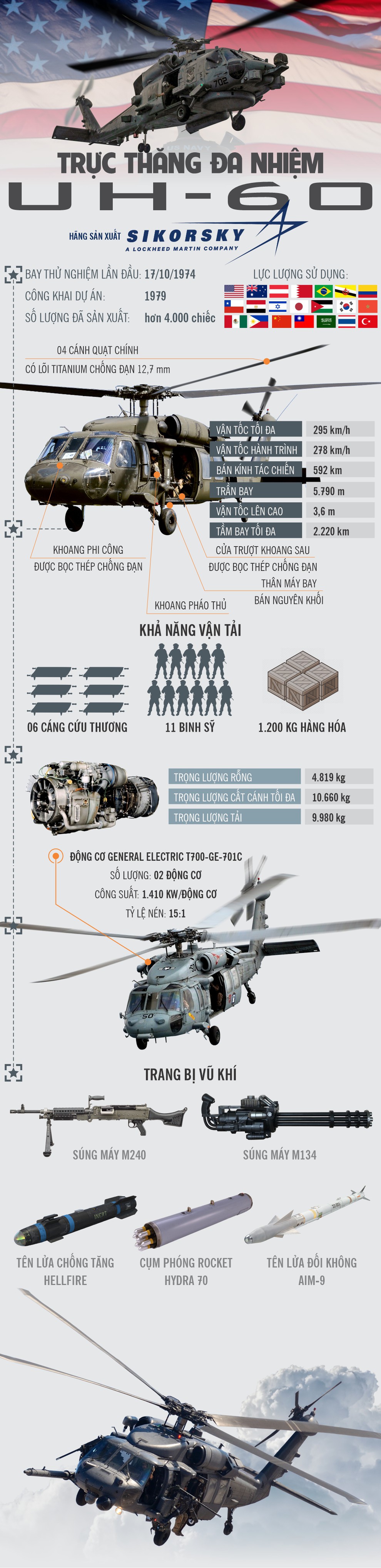 Thông tin chi tiết trực thăng đa nhiệm UH-60 của quân đội Mỹ