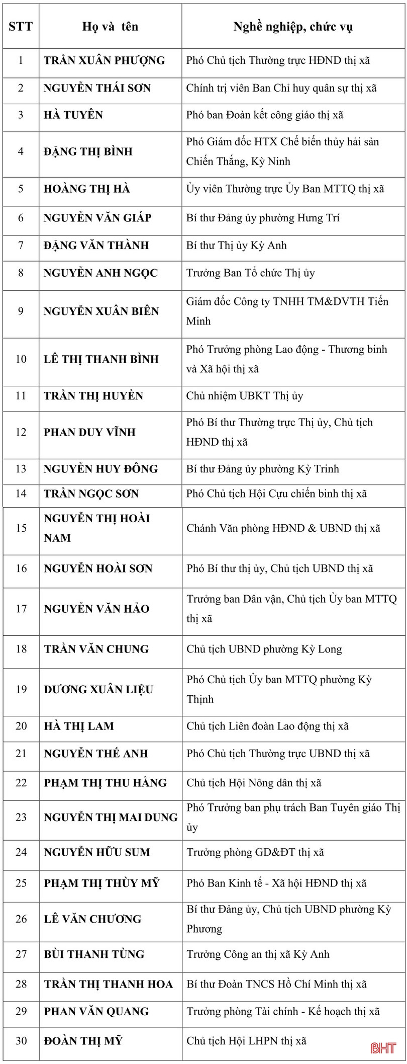Kỳ Anh và Nghi Xuân công bố danh sách đại biểu trúng cử HĐND nhiệm kỳ mới