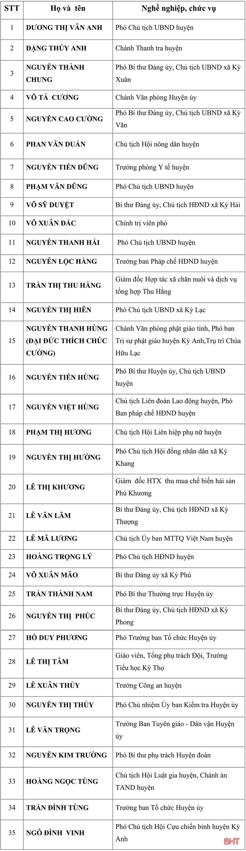 Kỳ Anh và Nghi Xuân công bố danh sách đại biểu trúng cử HĐND nhiệm kỳ mới