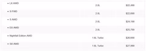 Kia Seltos 2022 ra mắt, thêm phiên bản đặc biệt