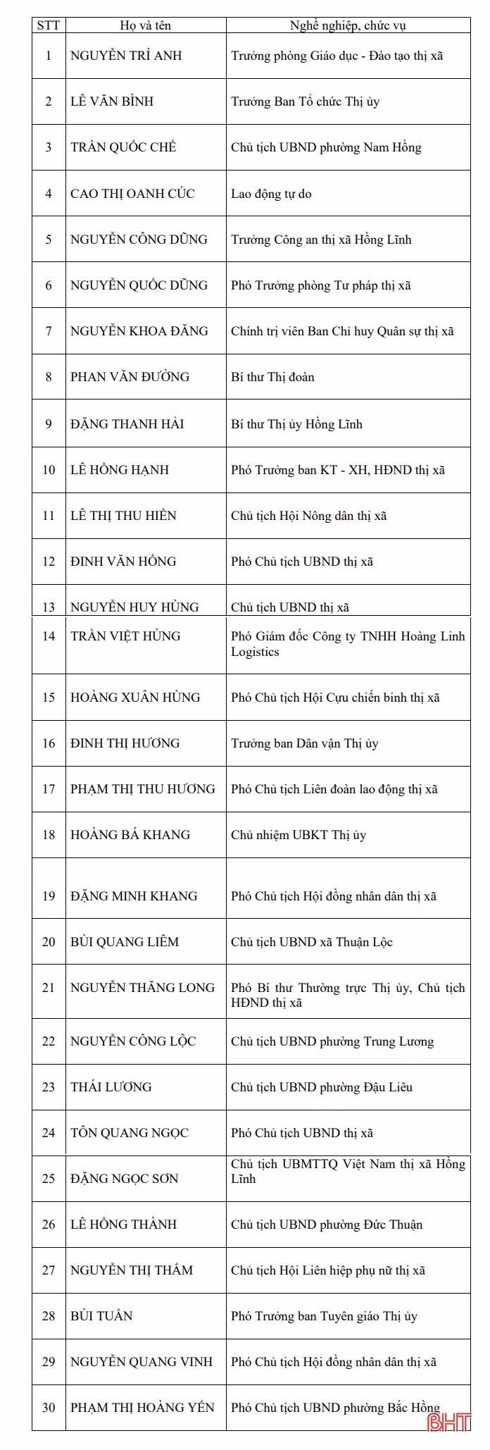 Thị xã Hồng Lĩnh công bố danh sách 30 người trúng cử đại biểu HĐND