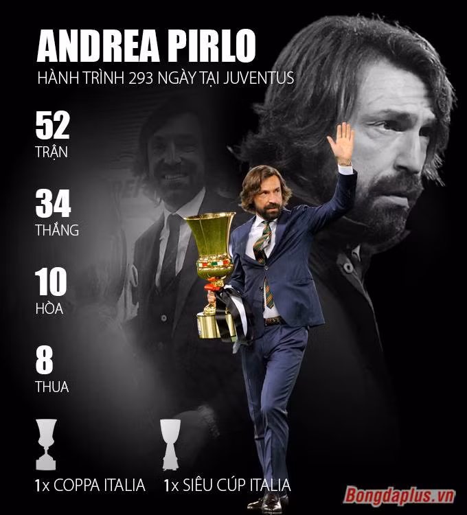 Juventus sa thải Pirlo