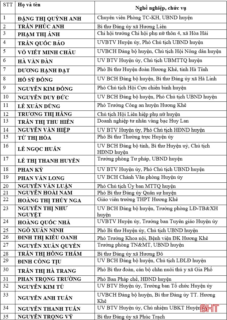 35 người trúng cử đại biểu HĐND huyện Hương Khê khóa XXI