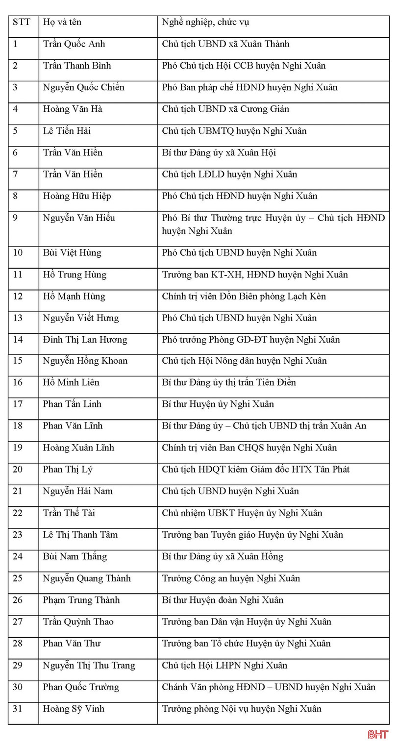 Kỳ Anh và Nghi Xuân công bố danh sách đại biểu trúng cử HĐND nhiệm kỳ mới