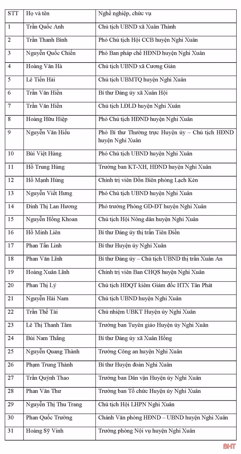 Kỳ Anh và Nghi Xuân công bố danh sách đại biểu trúng cử HĐND nhiệm kỳ mới