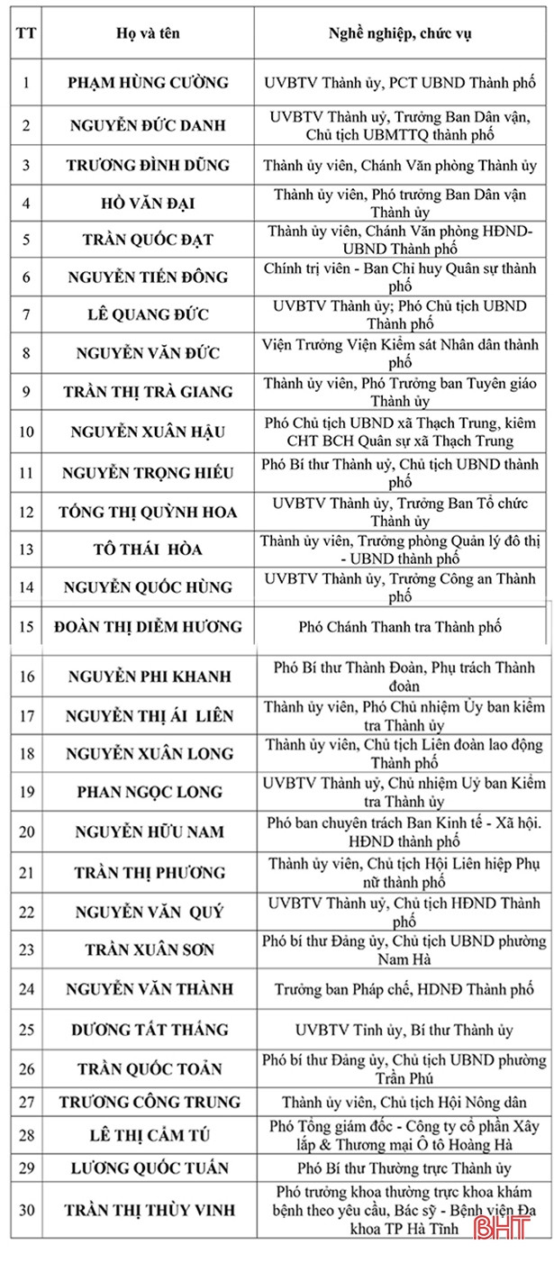 Công bố 30 người trúng cử đại biểu HĐND thành phố Hà Tĩnh