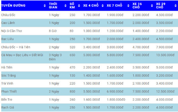 Cho thuê xe Cần Thơ địa chỉ nào uy tín, giá rẻ hiện nay?