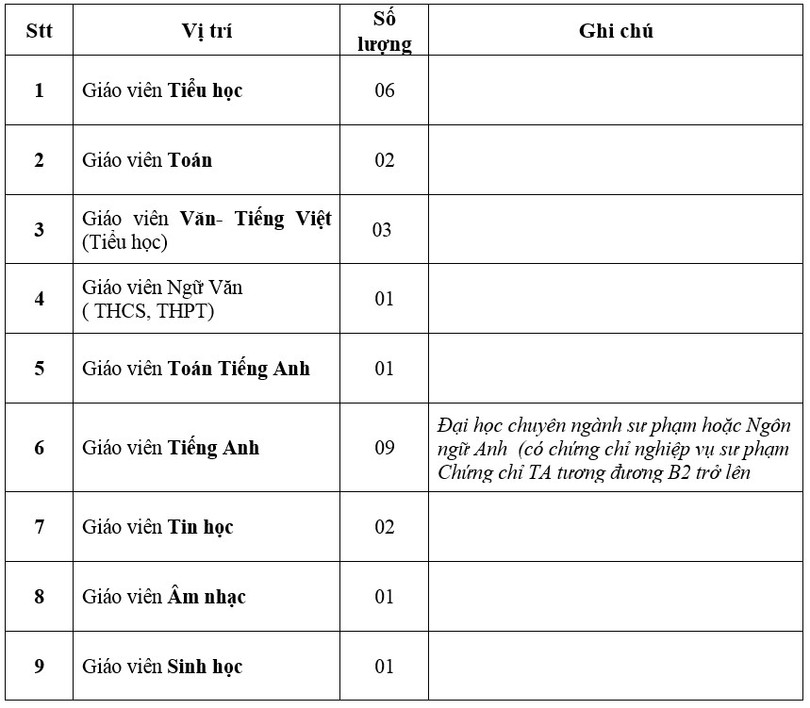 Trường Tiểu học, THCS & THPT Albert Einstein tuyển giáo viên ảnh 2 Trường Tiểu học, THCS & THPT Albert Einstein tuyển giáo viên