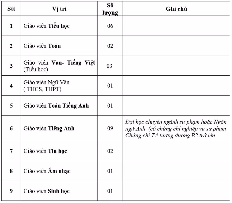 Trường Tiểu học, THCS & THPT Albert Einstein tuyển giáo viên