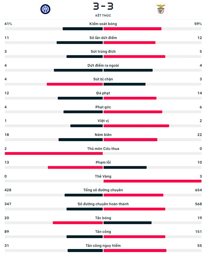 Haaland đưa Man City vào bán kết, Inter tạo derby Milano