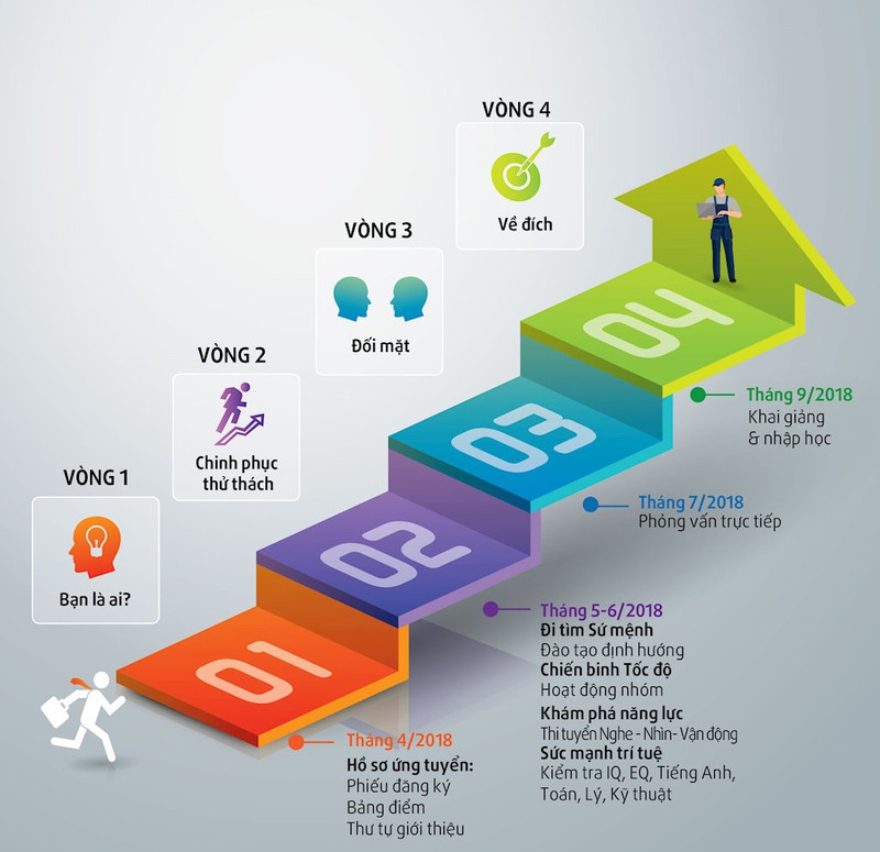 Vinfast bắt đầu tuyển sinh kỹ thuật viên ngành ô tô, miễn hoàn toàn học phí ảnh 2 vinfast bat dau tuyen sinh ky thuat vien nganh o to mien hoan toan hoc phi