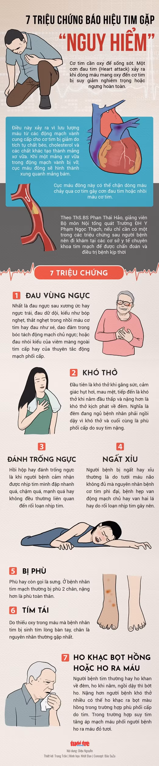 7 trieu chung bao hieu tim gap nguy hiem