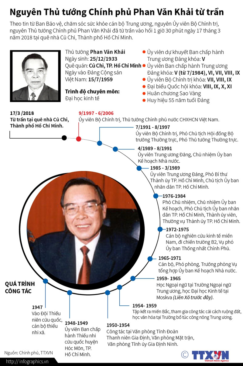 nguyen thu tuong phan van khai voi nhung dau an doi moi kinh te dat nuoc
