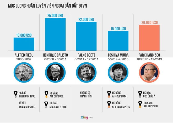 Thầy Park không vội gia hạn hợp đồng với VFF