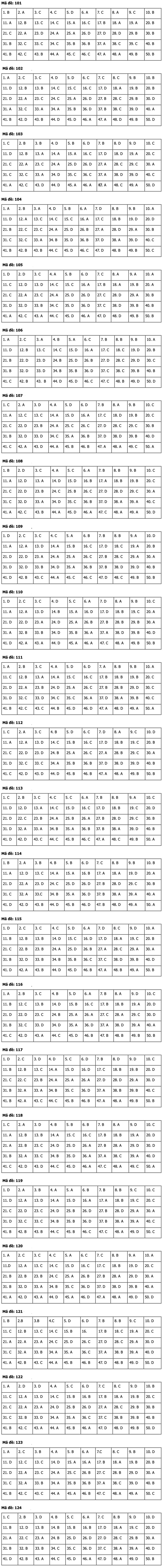 Đáp án môn Toán THPT quốc gia 2019 - tất cả các mã đề