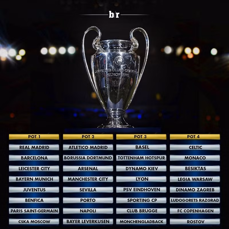 hom nay boc tham uefa champions league bang tu than xuat hien