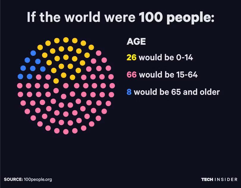 se ra sao neu the gioi chi co 100 nguoi