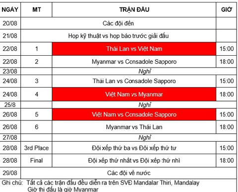 u19 viet nam danh bai u19 thai lan tren dat myanmar