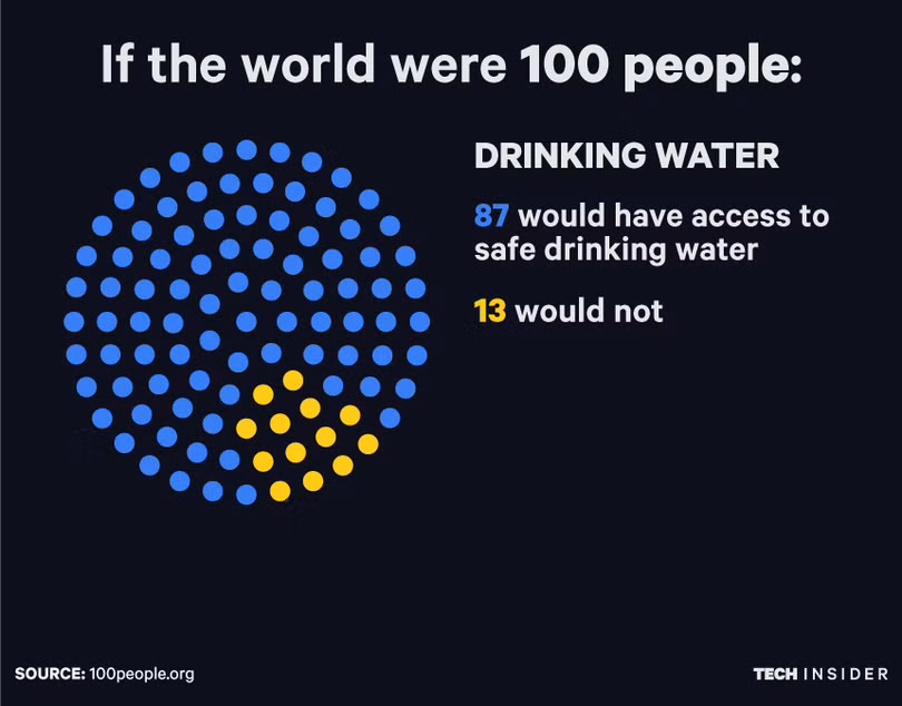 se ra sao neu the gioi chi co 100 nguoi