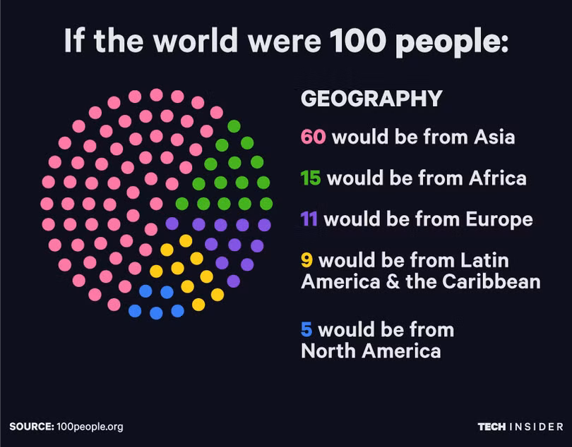 se ra sao neu the gioi chi co 100 nguoi