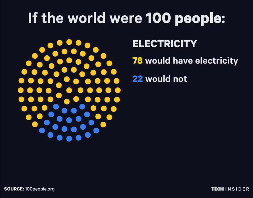 se ra sao neu the gioi chi co 100 nguoi