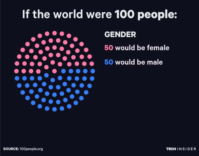 se ra sao neu the gioi chi co 100 nguoi