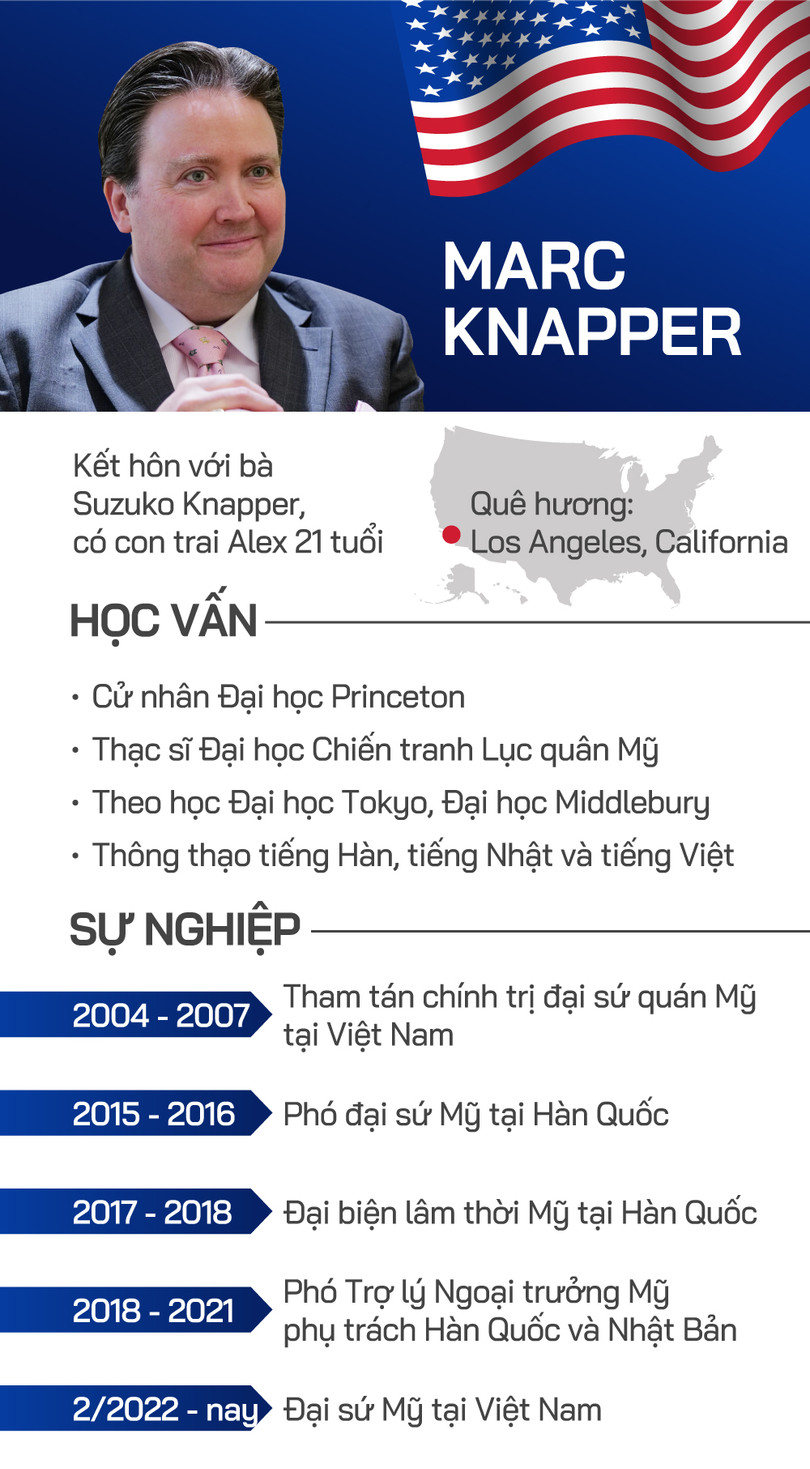 Đại sứ Knapper: Quan hệ Việt - Mỹ sẽ phát triển vượt bậc!